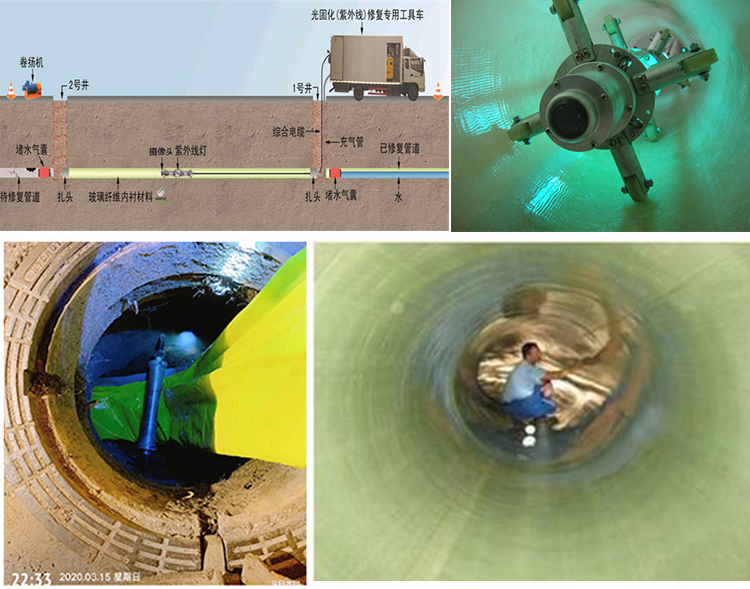 兰山UV-CIPP内衬修复