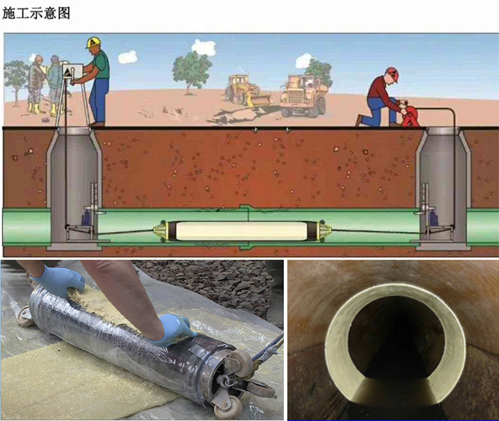 兰山管道局部点状修复